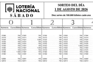 PDF | Listado de premios del Sorteo Extraordinario de Agosto de la Lotería Nacional