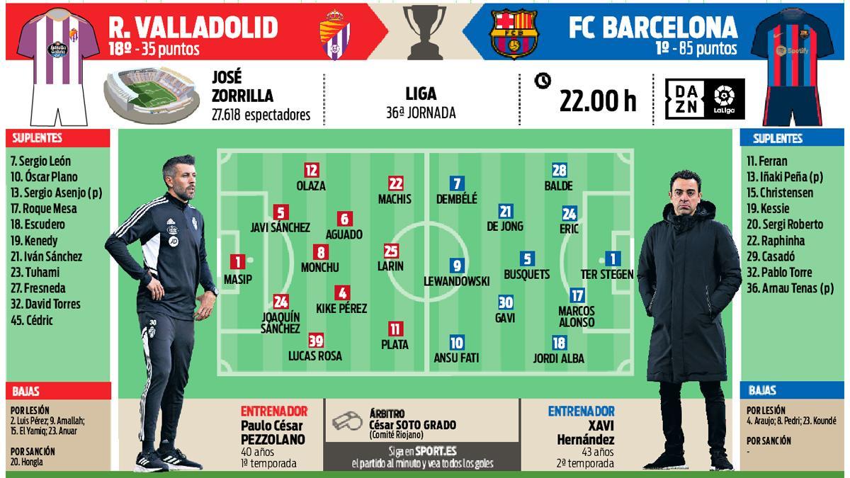 La previa del Valladolid - FC Barcelona