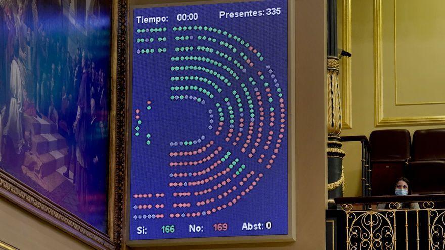 Pantalla donde aparecen los votos emitidos en el hemiciclo del Congreso de los Diputados el día del debate sobre la aprobación de la Reforma Laboral. A estos votos faltan los emitidos telemáticamente.