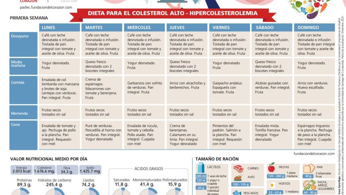 Semana 1 dieta para colesterol alto