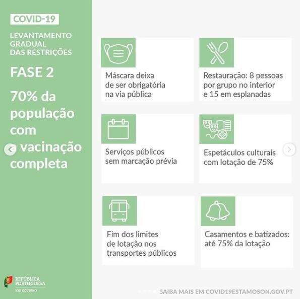 Medidas de la fase 2 en Portugal.