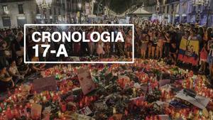 100818 cronologia 17a