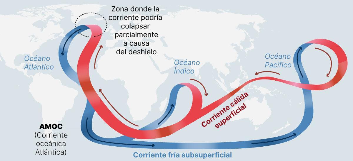 Corriente oceánica del Atlántico.