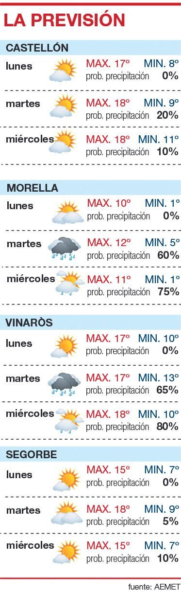 Previsión meteorológica para la jornada del lunes 6 de diciembre.