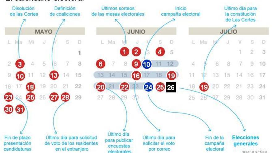 El Rey firma el decreto de convocatoria del 26-J