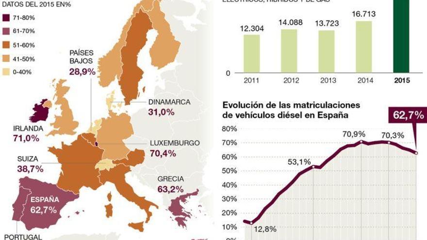 Objetivo: triplicar las ventas de coches eléctricos en el 2017