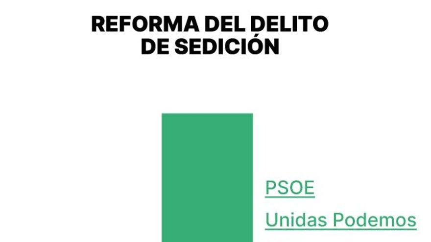 Reforma del delito de sedición.