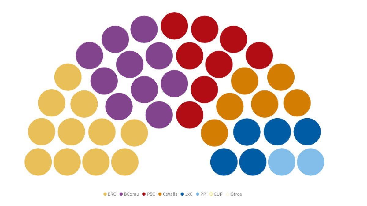 media encuestas elecciones municipales barcelona