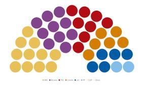 media encuestas elecciones municipales barcelona