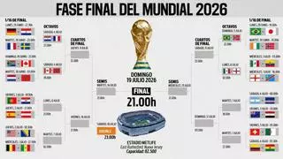 Así está el cuadro del Mundial 2026 en octavos de final: Inglaterra se enfrentará a México en octavos