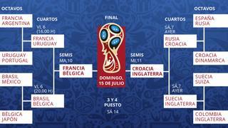 Calendario de semifinales del Mundial de Rusia 2018