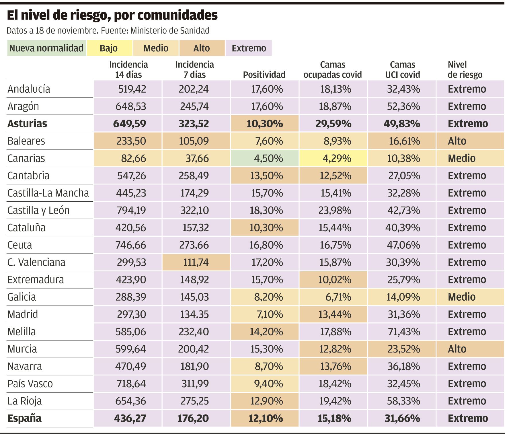 El nivel de riesgo, por comunidades.