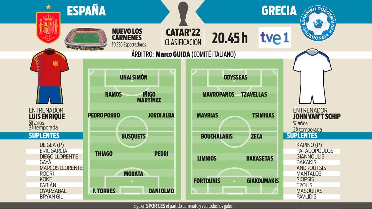 La previa del España - Grecia