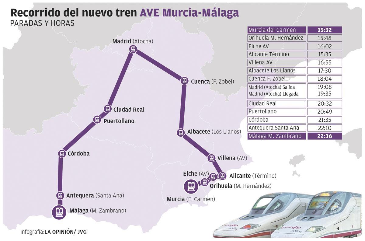 Recorrido del nuevo trayecto de AVE Murcia-Málaga.