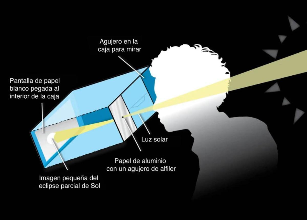 Así puedes crear tu propio proyector de eclipses, según la NASA