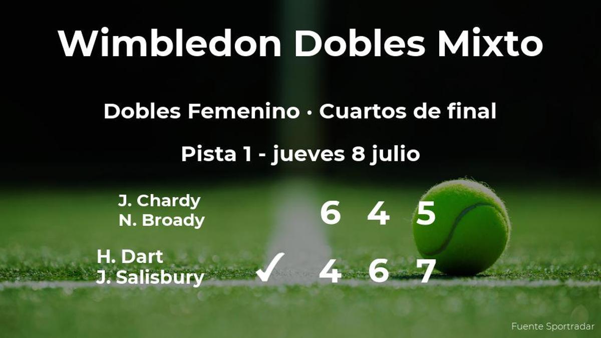 Chardy y Broady quedan eliminados en los cuartos de final de Wimbledon