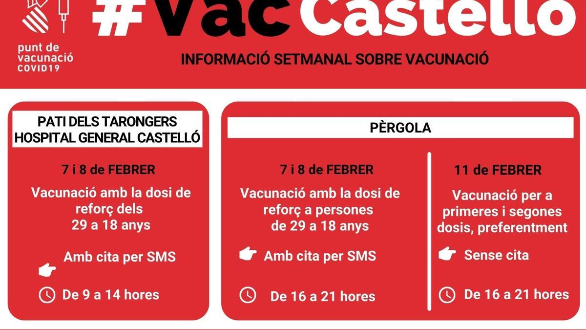 Calendario de vacunación esta semana en Castelló.