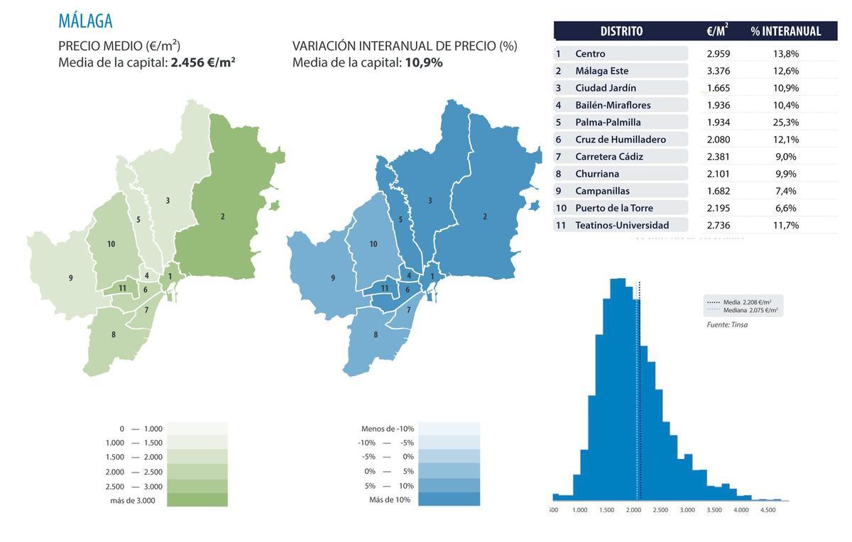 Precio del metro cuadrado en los once distritos de la capital