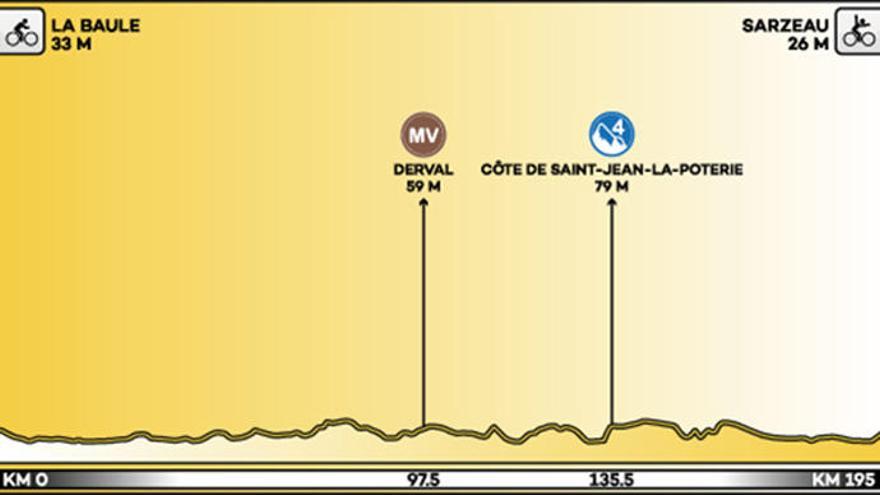 Tour de Francia 2018: Recorrido y perfil de la cuarta etapa del Tour