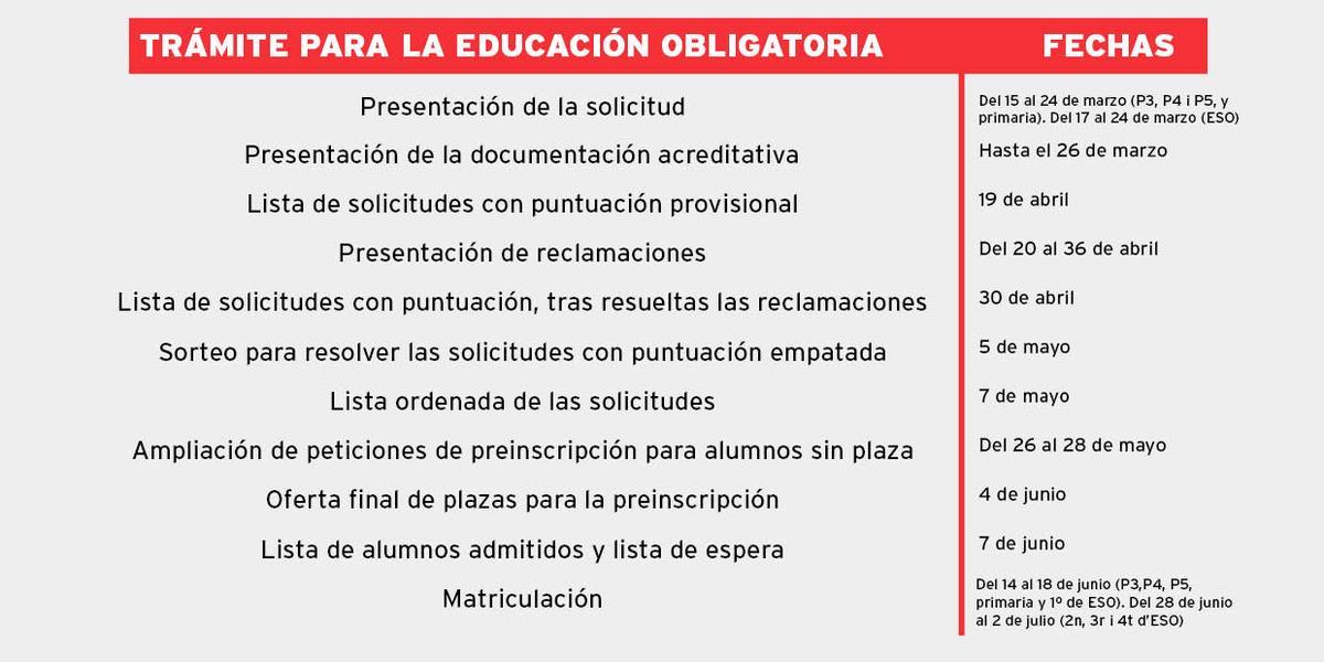 Trámite para la educación obligatoria