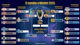 Cuadro Champions League: cruces en cuartos y rivales de Barcelona y Real Madrid hasta la final