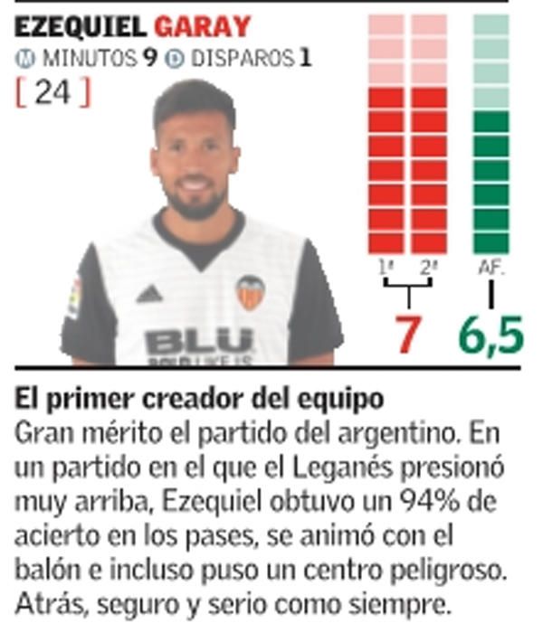 Estas son las notas del Valencia frente al Leganés