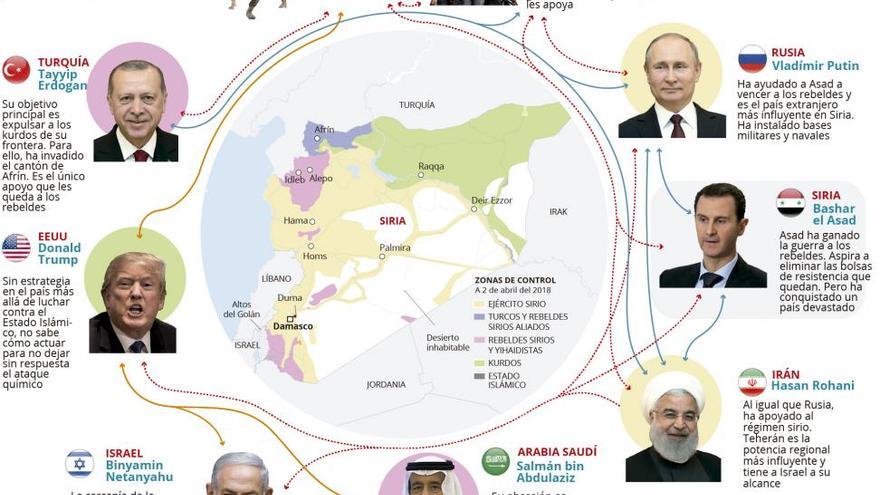 Siria entra en una guerra distinta