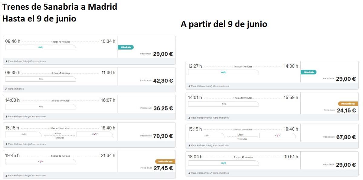 Horarios de los trenes de Sanabria a Madrid