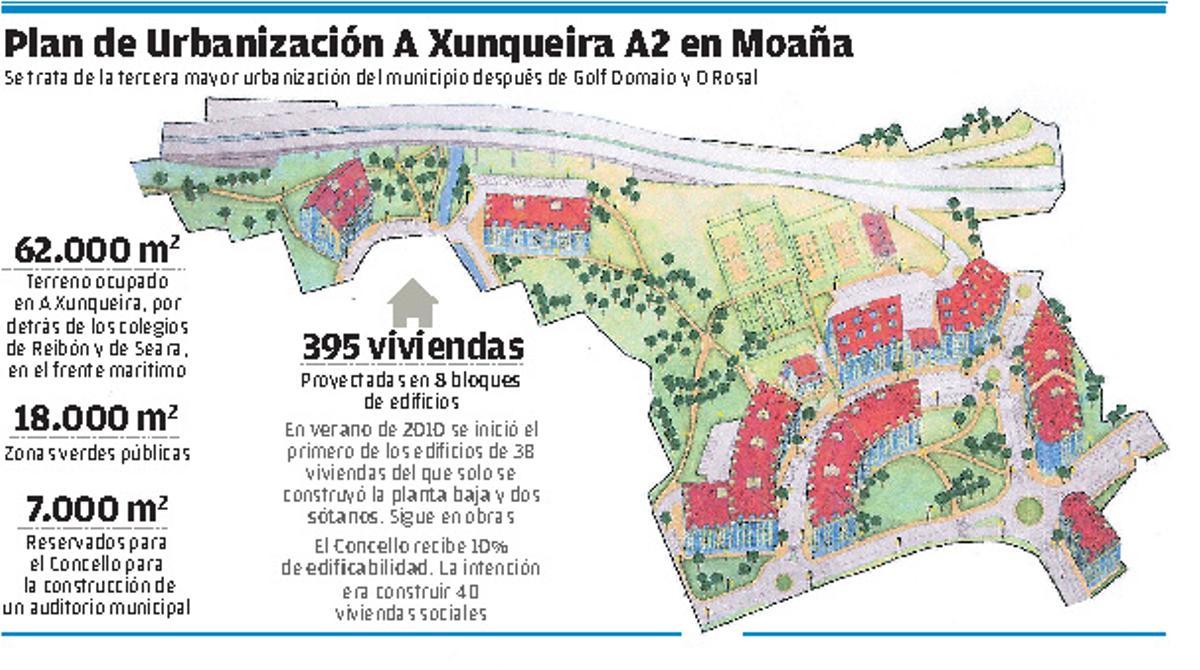 Plan de Urbanización A Xunqueira A2 en Moaña