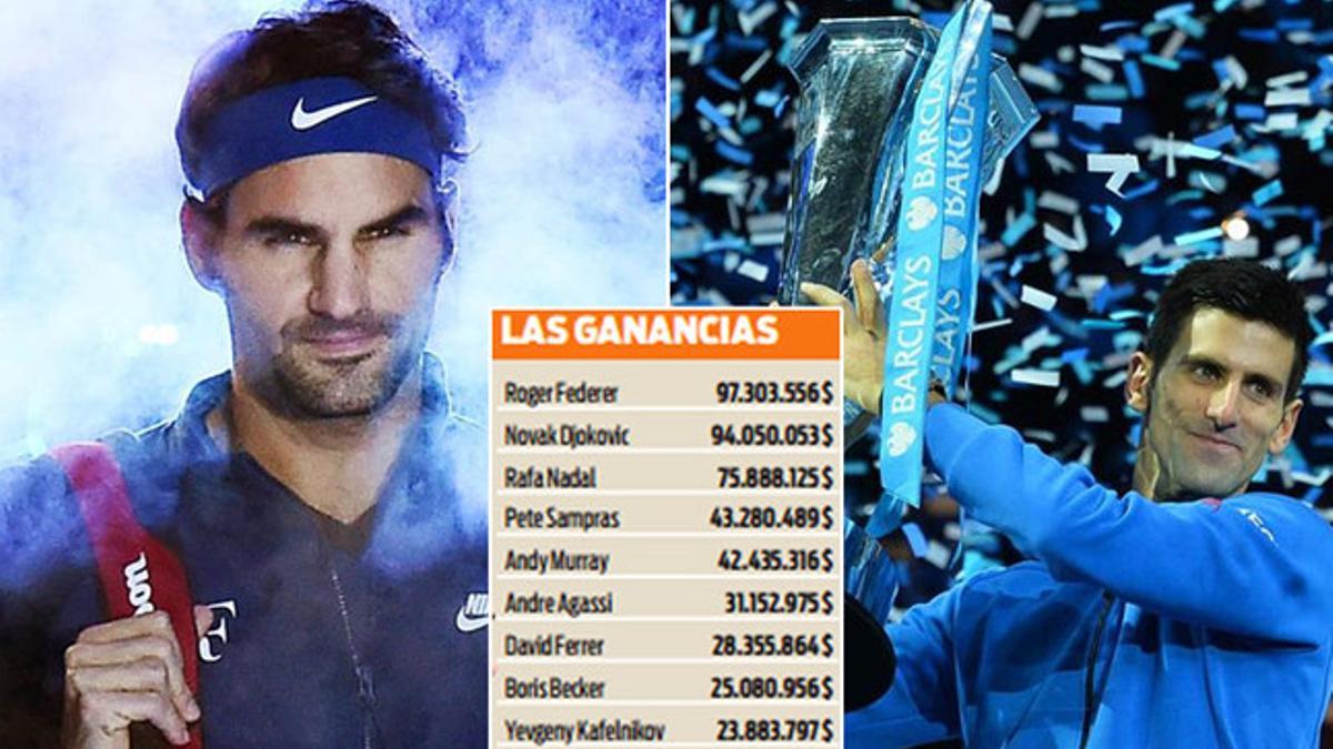 Djokovic y Federer, líderes en ingresos