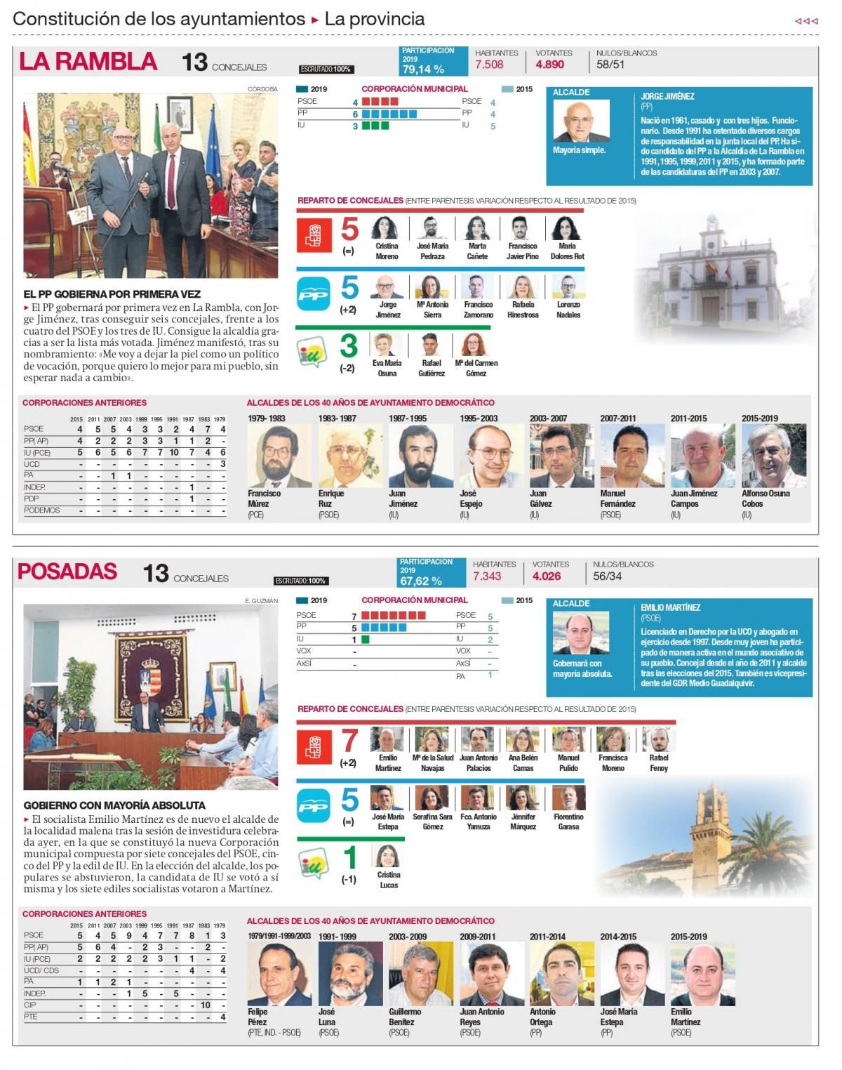 Todas las nuevas corporaciones de Córdoba, una a una