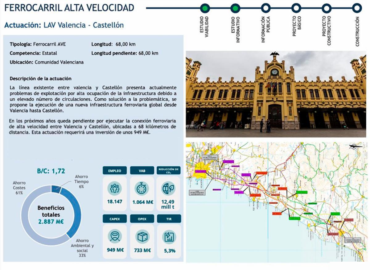 Línea de Alta Velocidad (LAV) VAlencia-Castellón