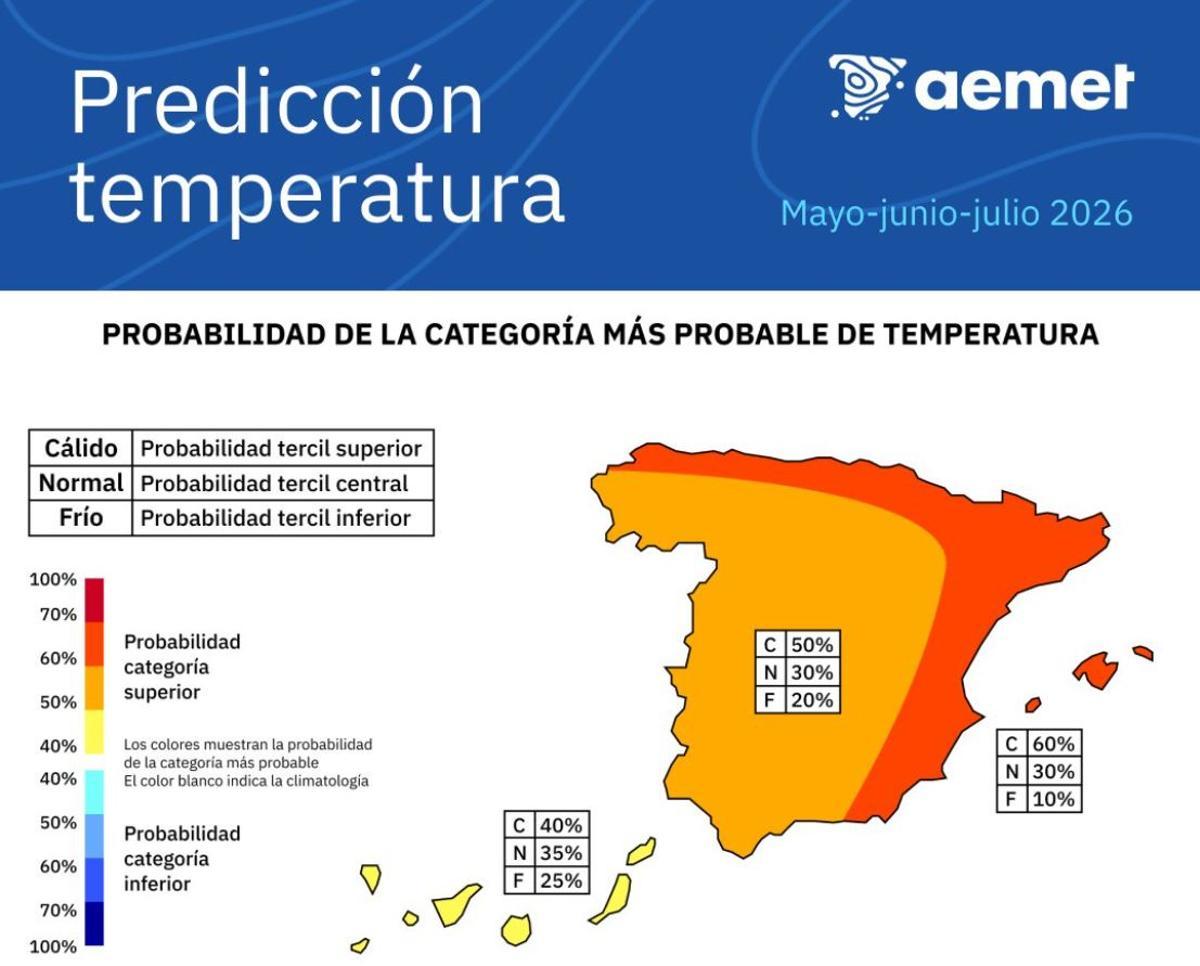 Mapa de temperaturas.