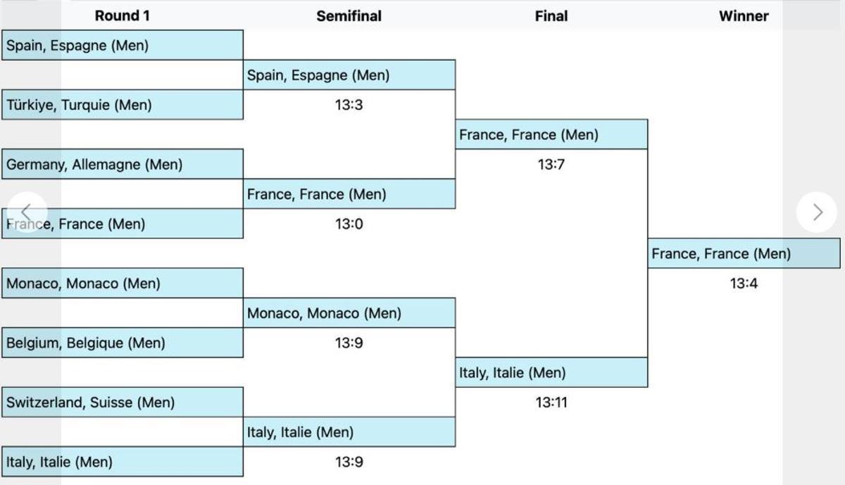 Así fue a campetición masculina.