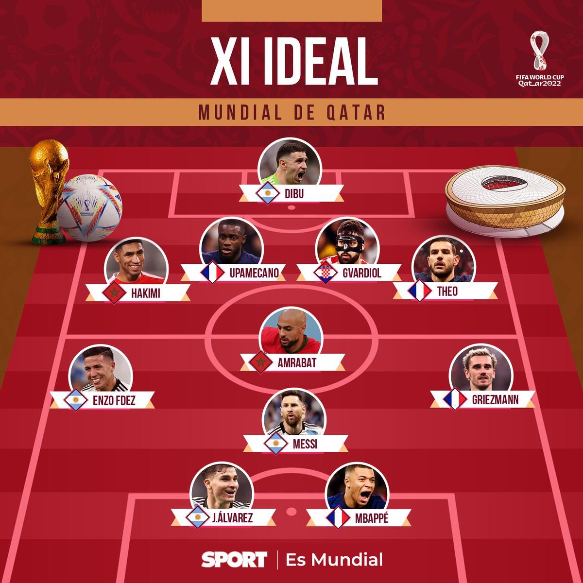 El once del Mundial El once del Mundial