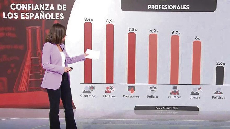 Confianza
