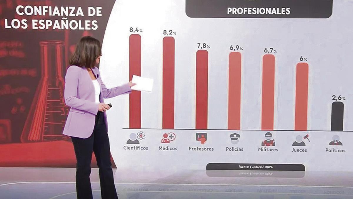 El nuevo estudio de la Fundación BBVA.