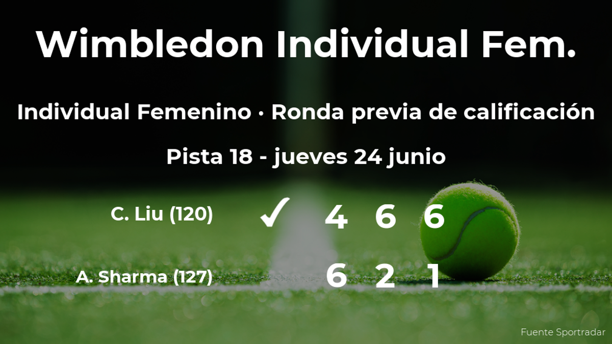 La tenista Claire Liu venció a la tenista Astra Sharma en la ronda previa de calificación de Wimbledon