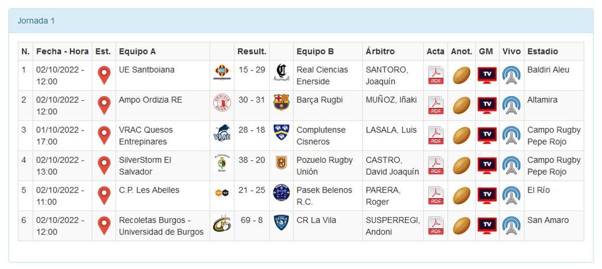 Resultados de la primera jornada.