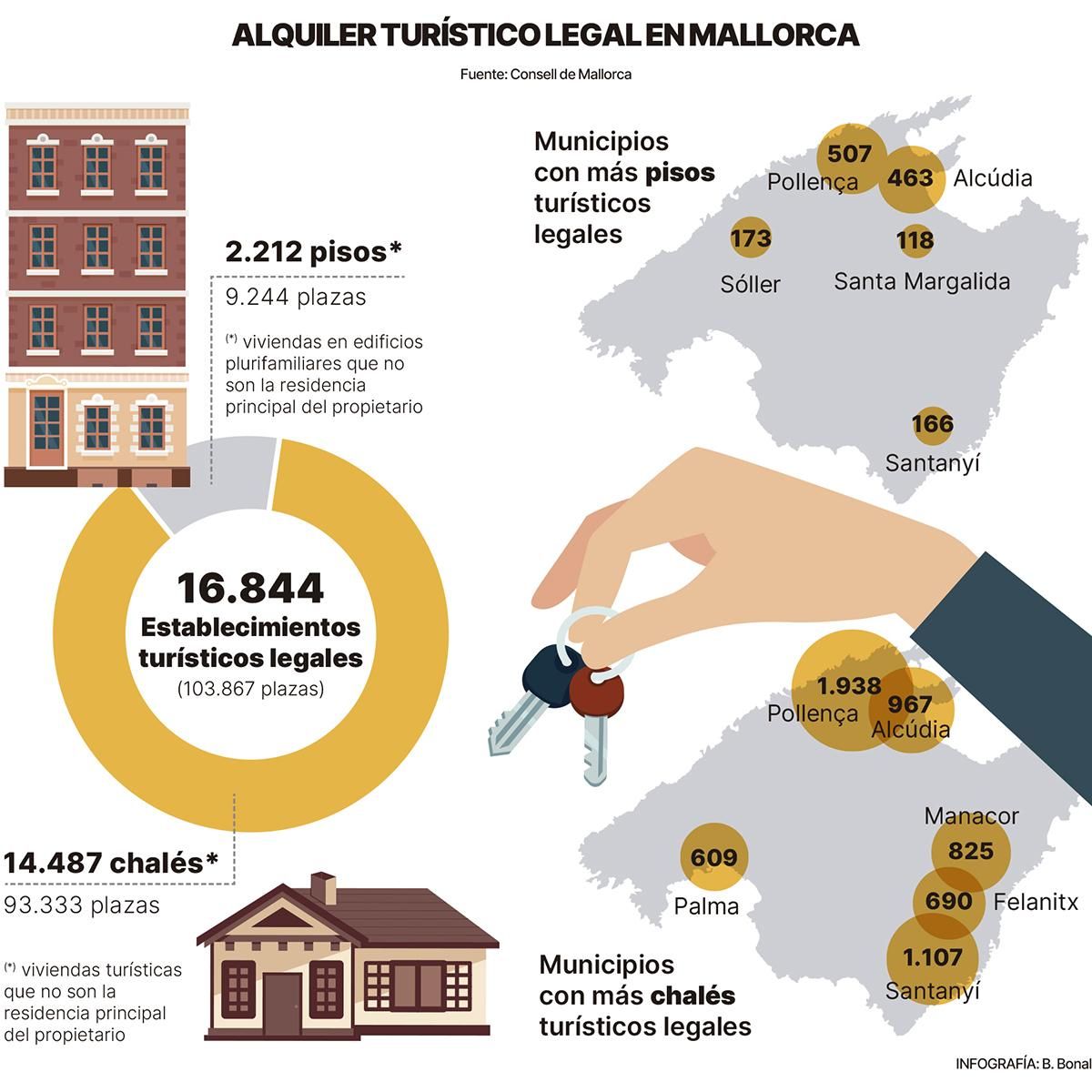 Principales municipios con alquiler vacacional con licencia en Mallorca.