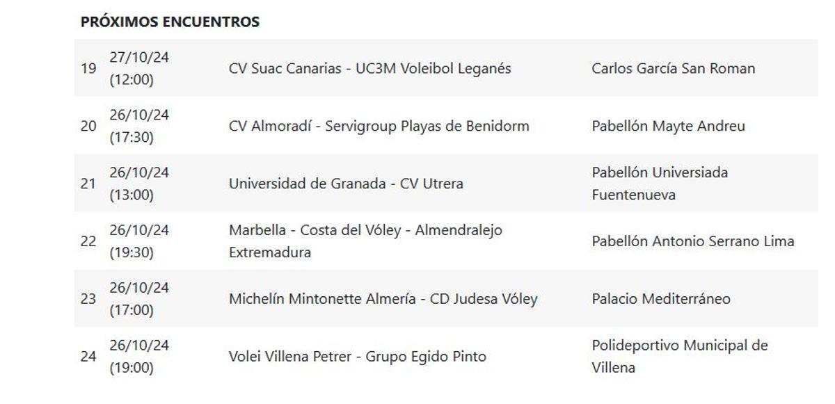 Próxima jornada del Grupo C.