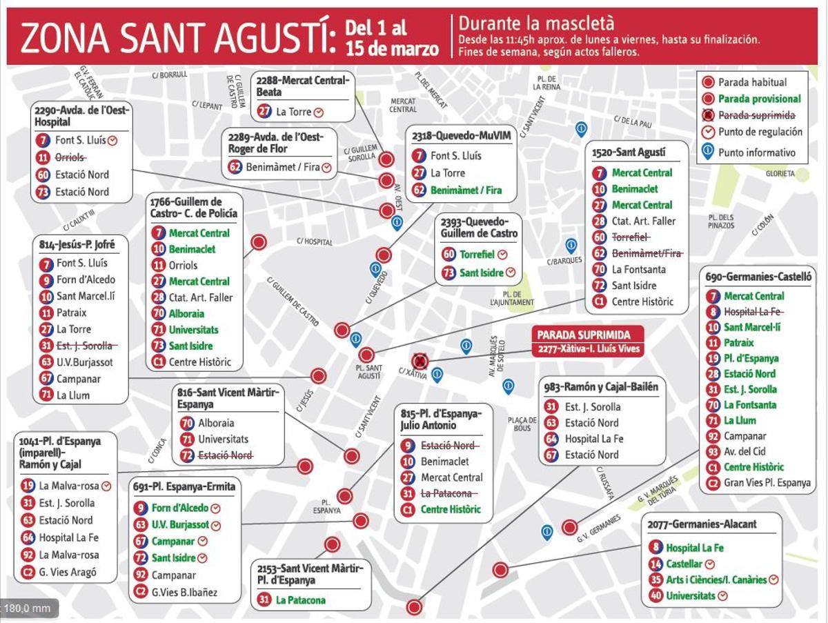Cuadro con los cambios de las líneas en la zona de Sant Agustí.