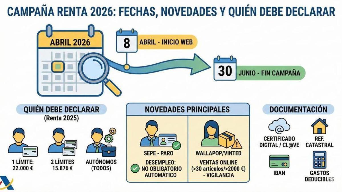 Simulador de la Renta 2025: descubre en minutos si pagarás o te devolverán
