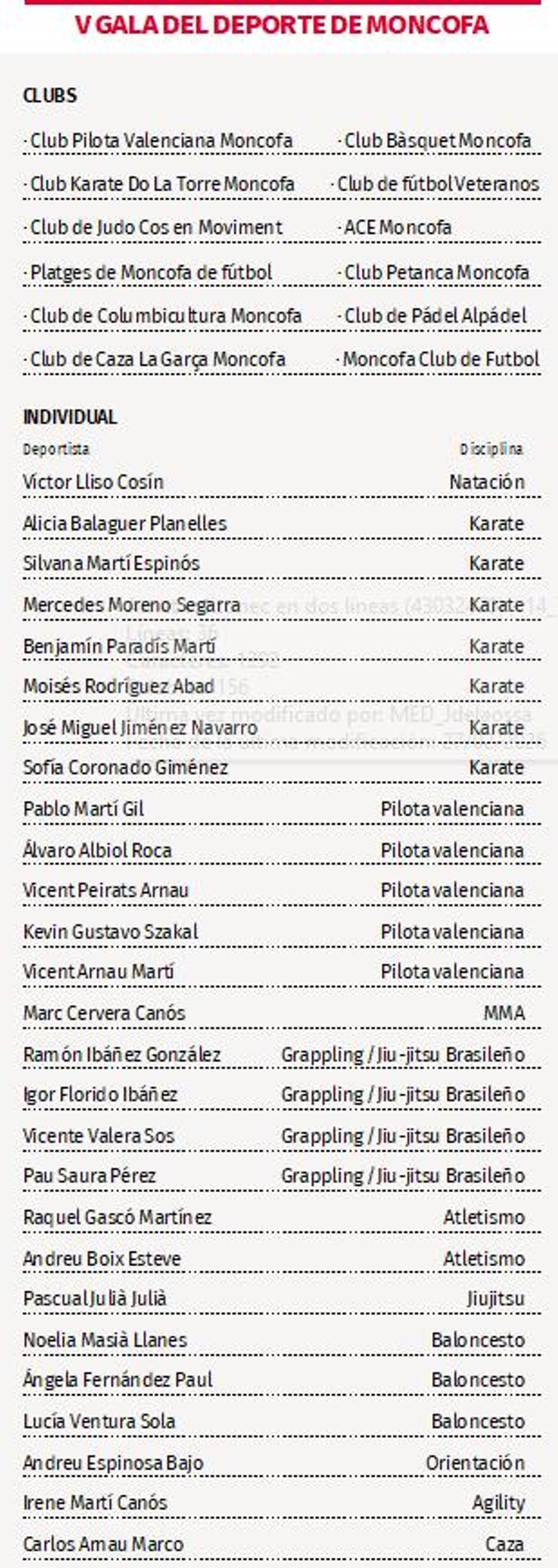 Cuadro de honor de la quinta edición de la Gala del Deporte de Moncofa.