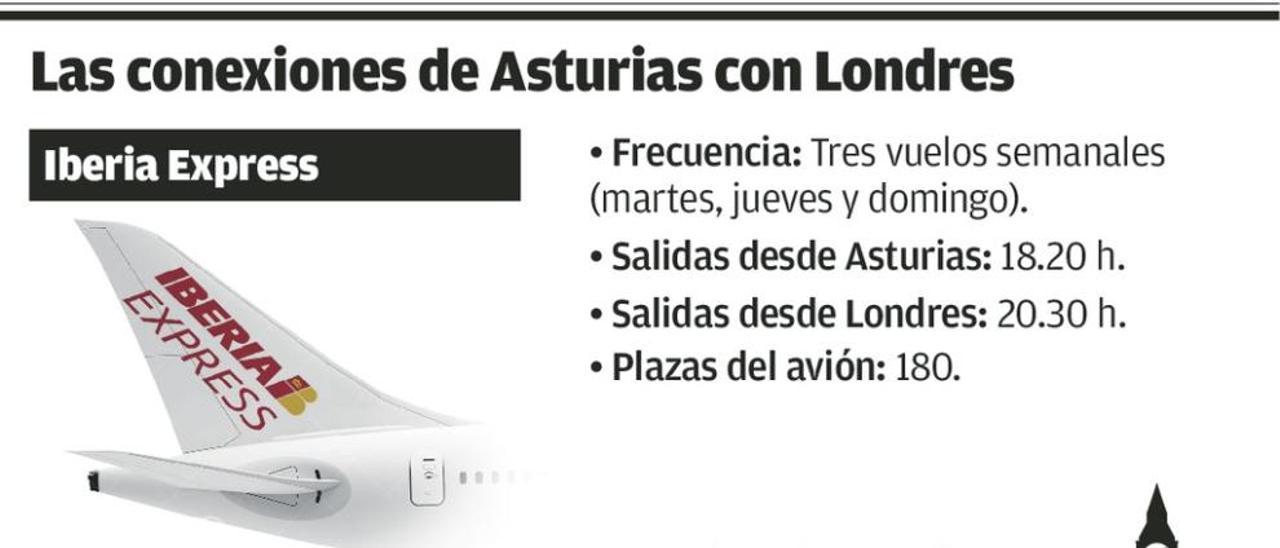 Asturias dispone de más de 500 plazas de avión para viajar hoy a Londres