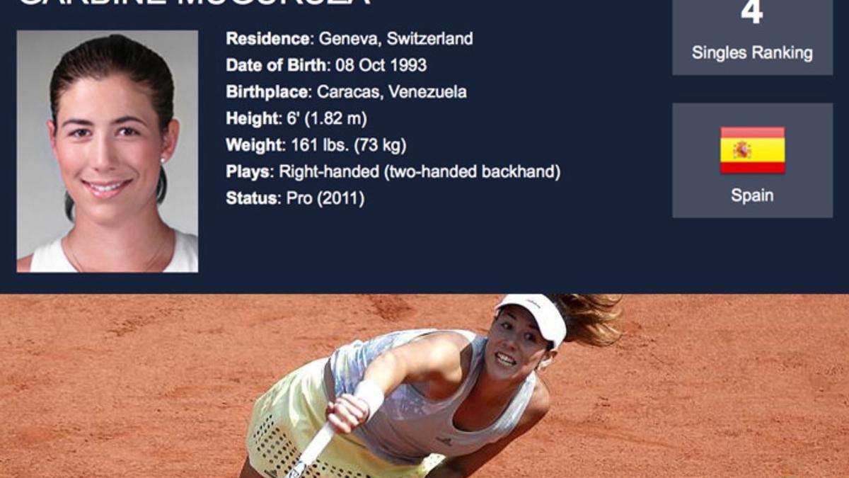 La web del circuito femenino ya refleja el cambio de residencia de Garbiñe Muguruza