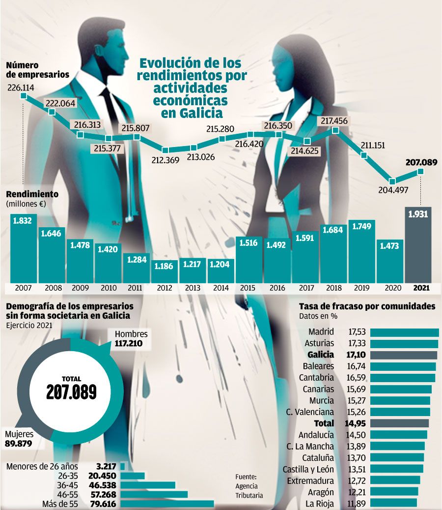 Rendimientos autonomos. W HUGO BARREIRO