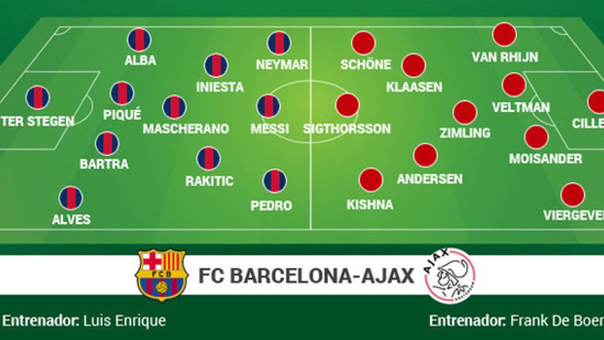 Las alineaciones del Barça-Ajax