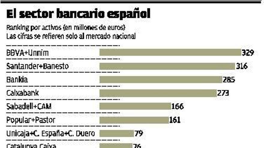 BBVA adquiere las cajas catalanas Unnim y supera al Santander por tamaño en España