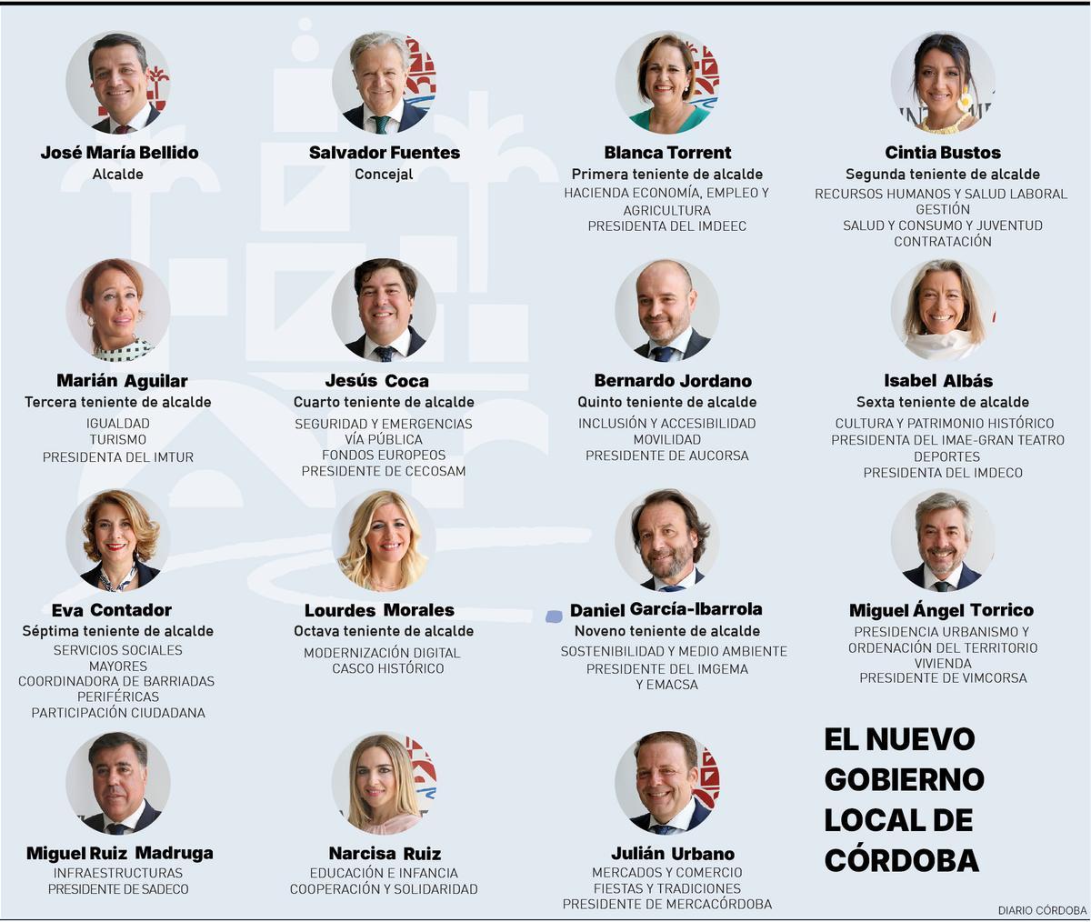 Nuevo Gobierno local.